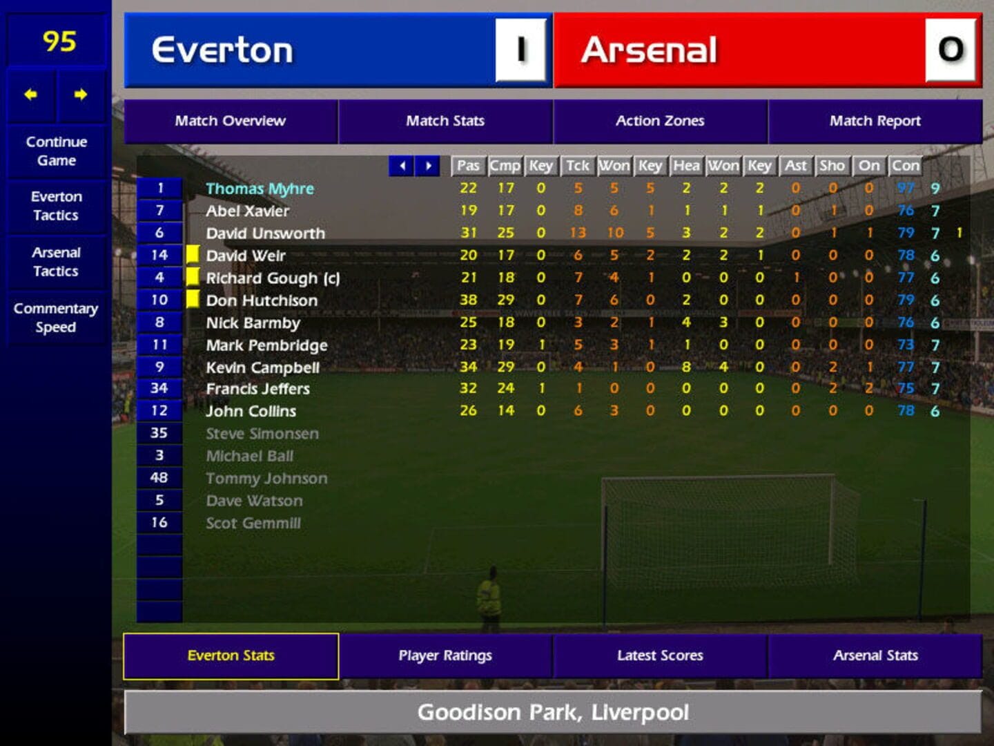 Championship Manager: Season 99/00
